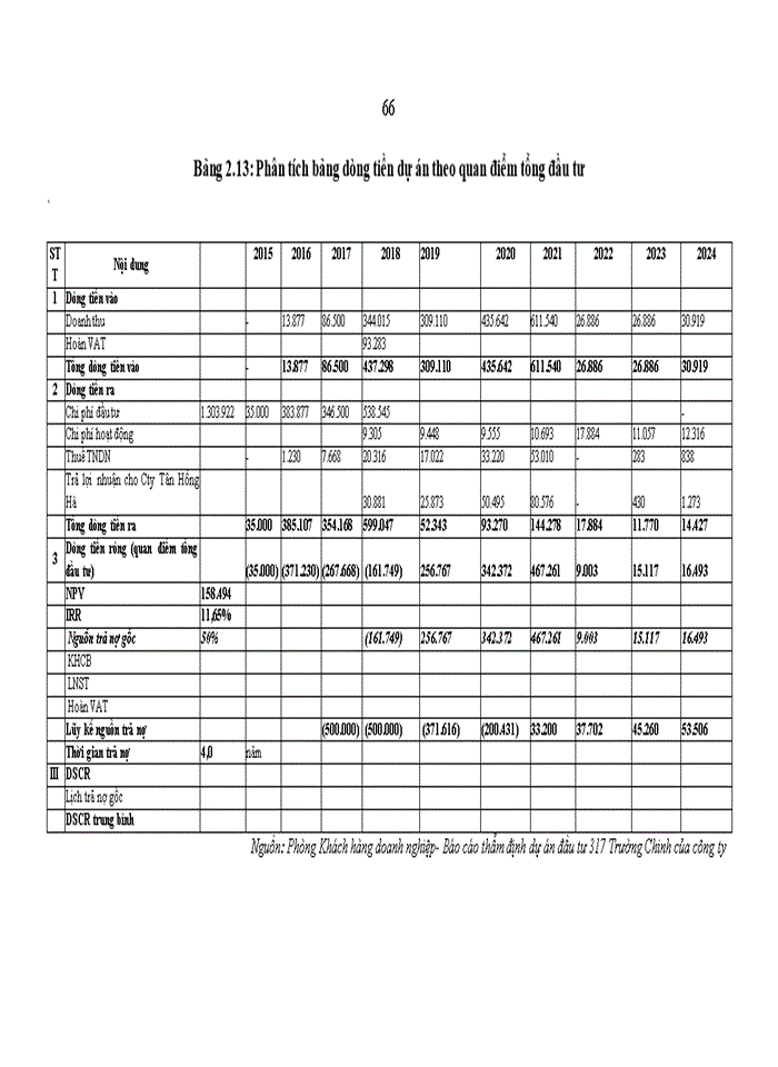 image for page Hoàn thiện công tác thẩm định dự án đầu tư vay vốn tại Ngân hàng TMCP Ngoại thương Việt Nam- Nghiên cứu điển hình chi nhánh Thanh Xuân