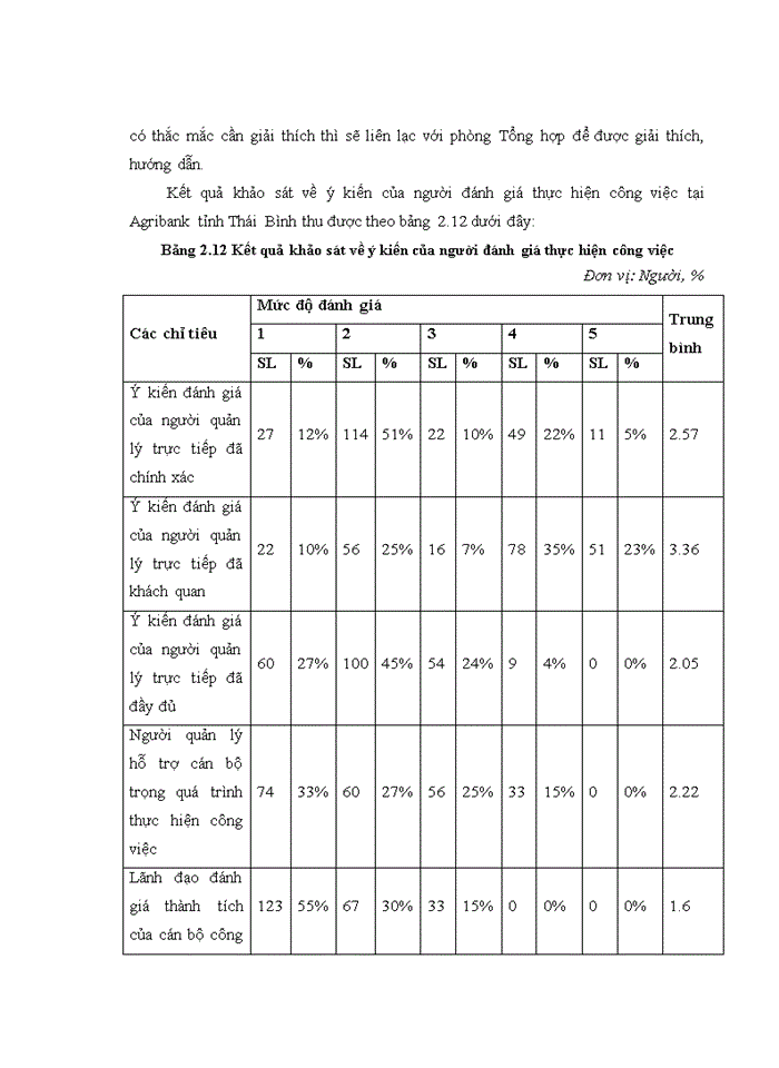 image for page Đánh giá thực hiện công việc tại Ngân hàng Nông nghiệp và Phát triển nông thôn Việt Nam - Chi nhánh tỉnh Thái Bình