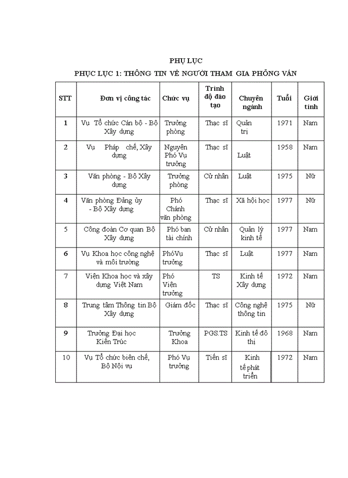 image for page Nâng cao chất lượng đội ngũ viên chức tại Học viện Cán bộ quản lý xây dựng và đô thị