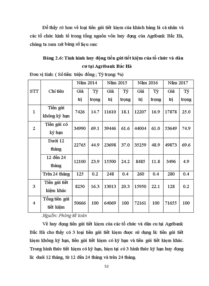 image for page Giải pháp nhầm tăng cường hoạt động huy động vốn của nhnn&ptnt huyện bắc hà