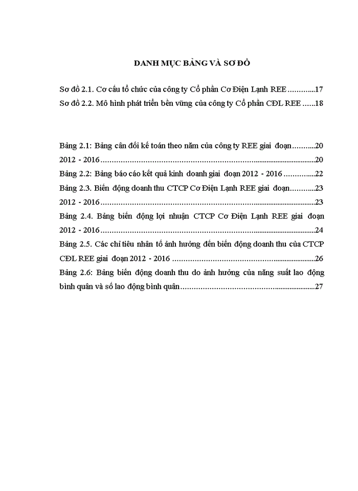 Các nhân tố ảnh hưởng đến kết quả hoạt động sản xuất kinh doanh của Công ty Cổ phần Cơ Điện Lạnh REE giai đoạn 2012 - 2016