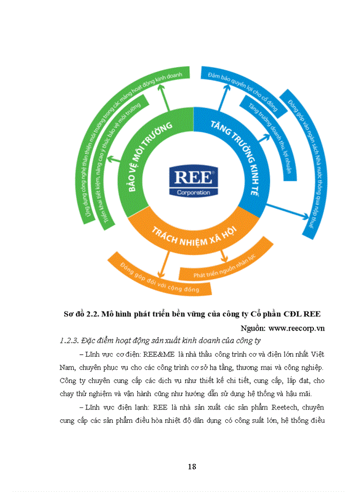 image for page Các nhân tố ảnh hưởng đến kết quả hoạt động sản xuất kinh doanh của Công ty Cổ phần Cơ Điện Lạnh REE giai đoạn 2012 - 2016