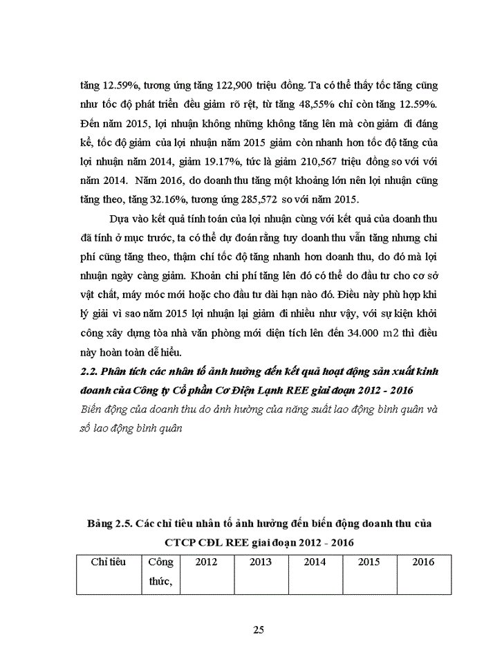 image for page Các nhân tố ảnh hưởng đến kết quả hoạt động sản xuất kinh doanh của Công ty Cổ phần Cơ Điện Lạnh REE giai đoạn 2012 - 2016