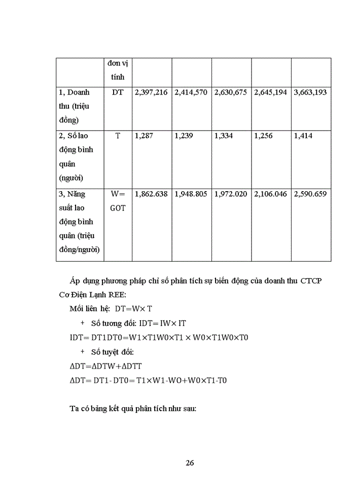 image for page Các nhân tố ảnh hưởng đến kết quả hoạt động sản xuất kinh doanh của Công ty Cổ phần Cơ Điện Lạnh REE giai đoạn 2012 - 2016