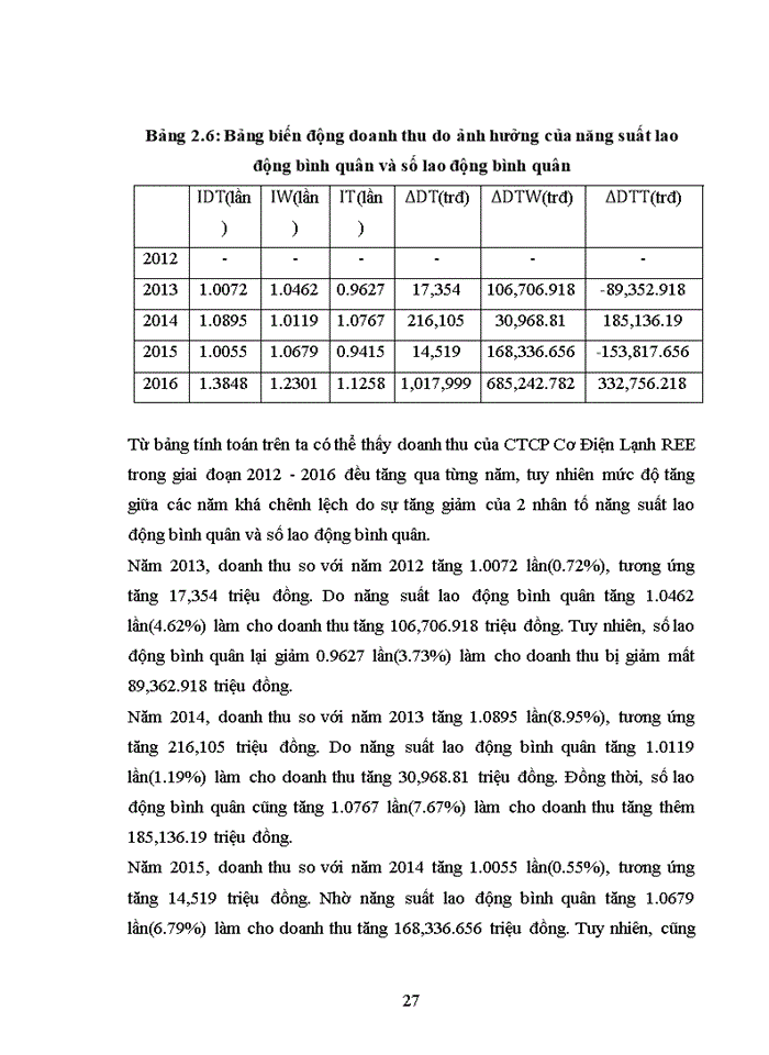 image for page Các nhân tố ảnh hưởng đến kết quả hoạt động sản xuất kinh doanh của Công ty Cổ phần Cơ Điện Lạnh REE giai đoạn 2012 - 2016