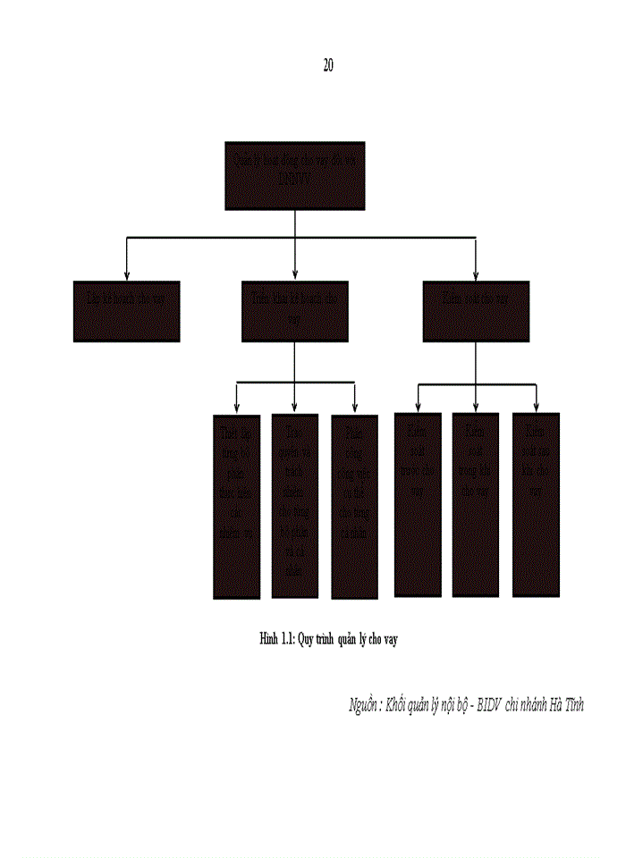 image for page Quản lý cho vay doanh nghiệp nhỏ và vừa tại Ngân hàng TMCP Đầu tư và Phát triển Việt Nam – chi nhánh Hà Tĩnh