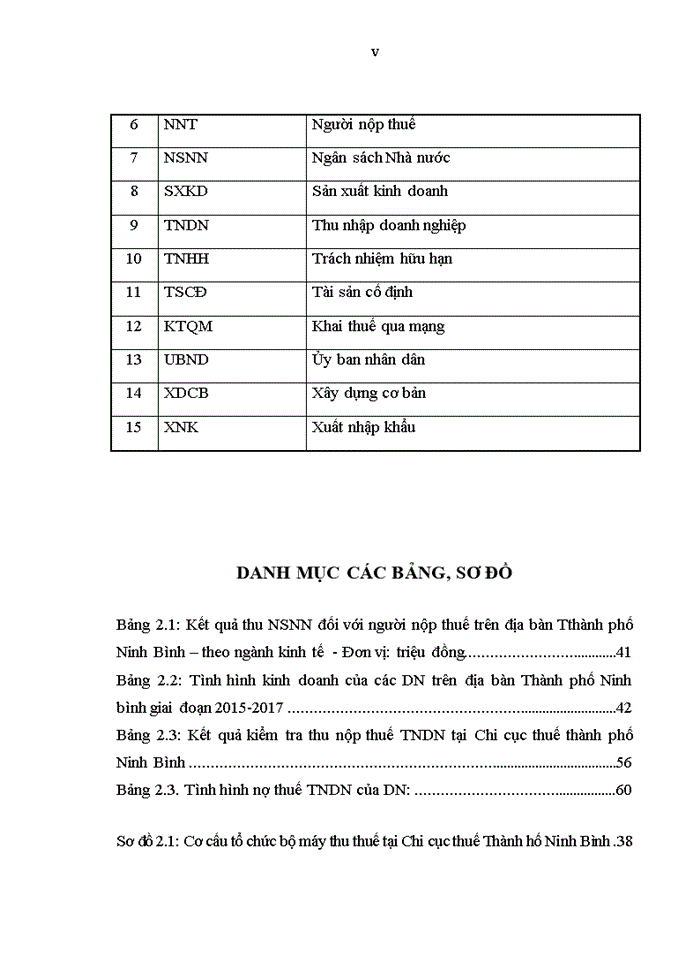 image for page Quản lý thuế Thu nhập doanh nghiệp tại Chi cục thuế  Thành phố Ninh Bình