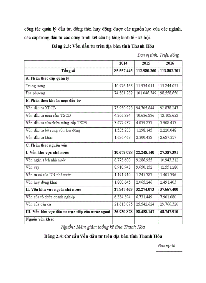 image for page Hoàn thiện quản lý vốn đầu tư xây dựng cơ bản từ ngân sách nhà nước trên địa bàn tỉnh Thanh Hóa