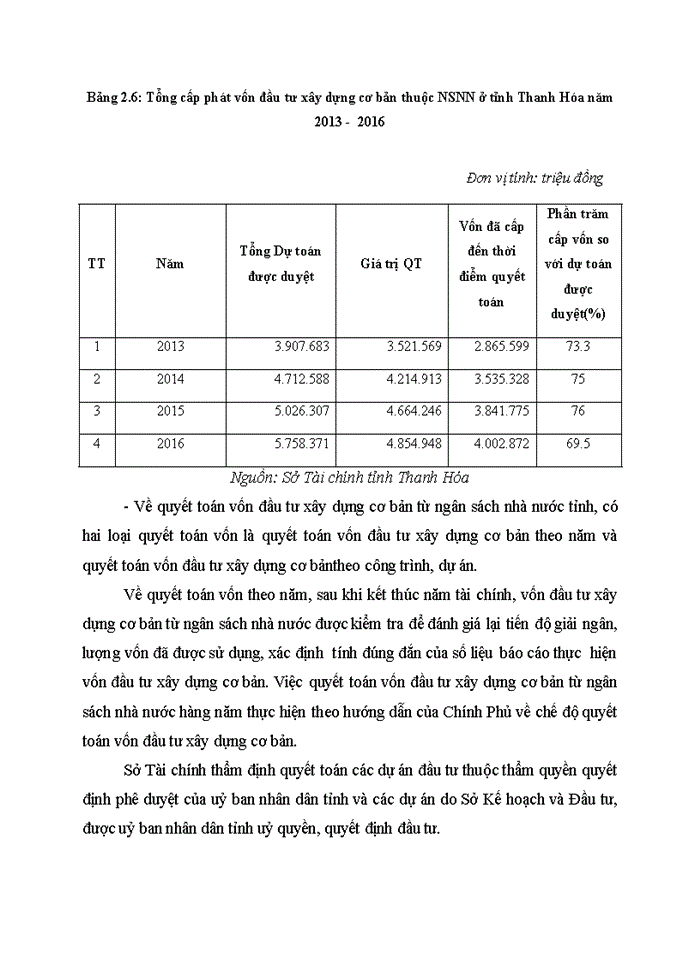 image for page Hoàn thiện quản lý vốn đầu tư xây dựng cơ bản từ ngân sách nhà nước trên địa bàn tỉnh Thanh Hóa