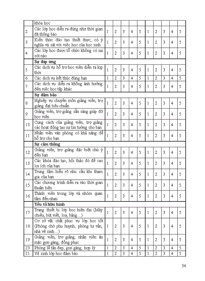 image for page Đánh giá mức độ hài lòng của khách hang khi sử dụng dịch vụ tại trung tâm toán học Unix