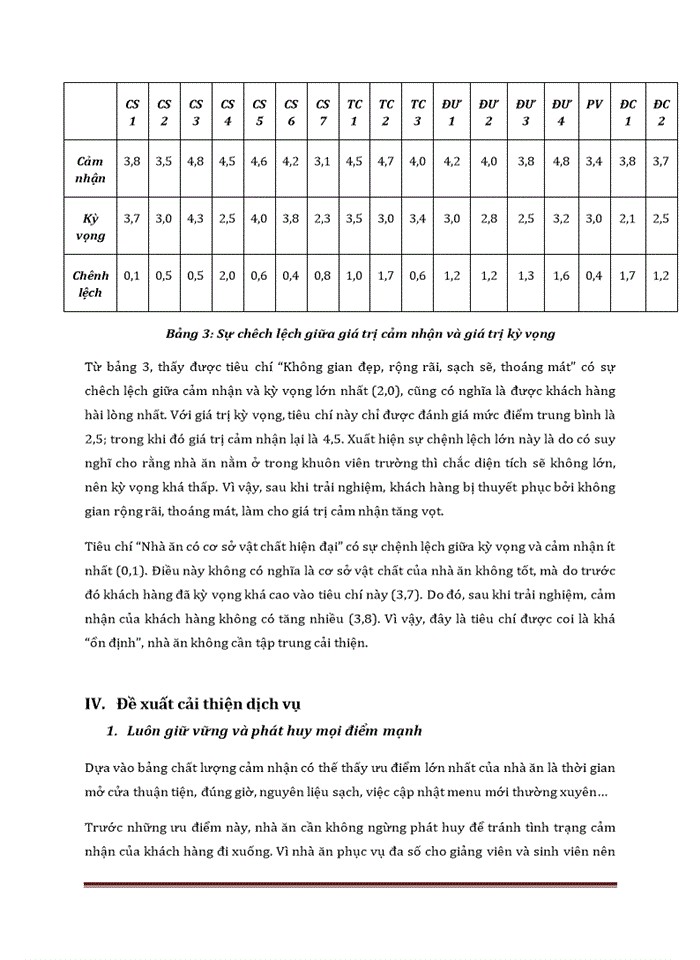 image for page Đánh giá chất lượng dịch vụ nhà ăn d2a