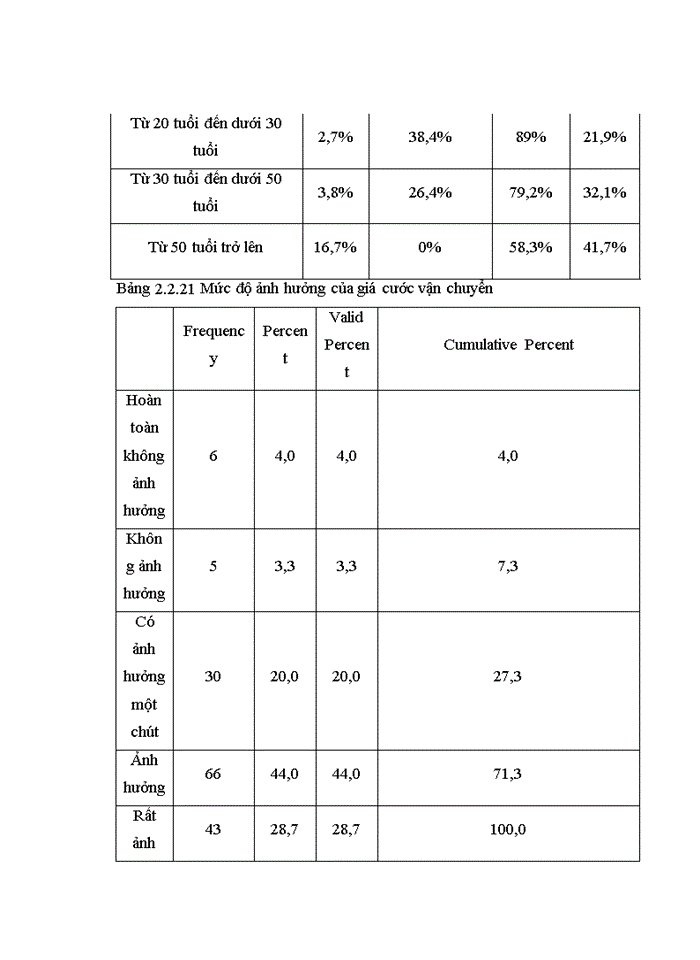 image for page Nghiên cứu hành vi lựa chọn và sử dụng dịch vụ chuyển phát nhanh của khách hàng trên địa bàn Hà Nội và đề xuất một số giải pháp marketing cho Công ty GNN Express
