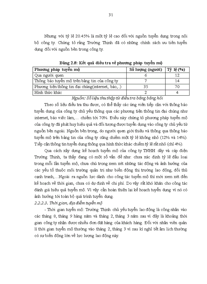 image for page Hoàn thiện công tác tuyển dụng nhân lực tại Công ty TNHH dây và cáp điện Trường Thịnh