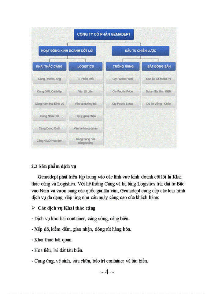 Phân tích thực trạng kinh doanh và cung cấp dịch vụ Logistics của Công ty Gemadept
