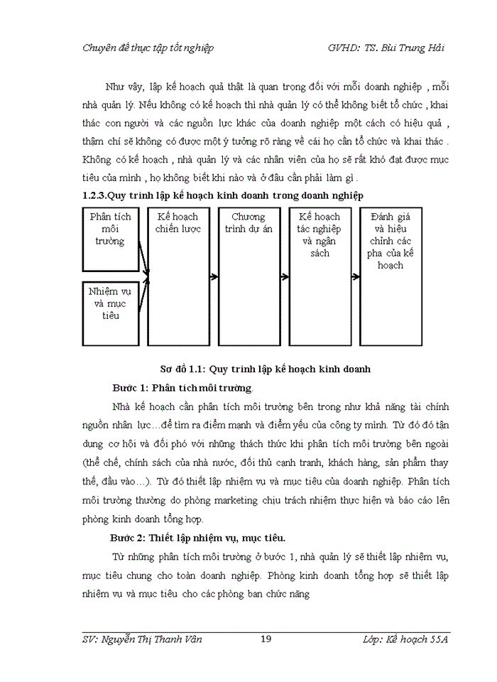image for page Hoàn thiện công tác lập kế hoạch kinh doanh của công ty Cổ phần và thương mại Sơn Thịnh
