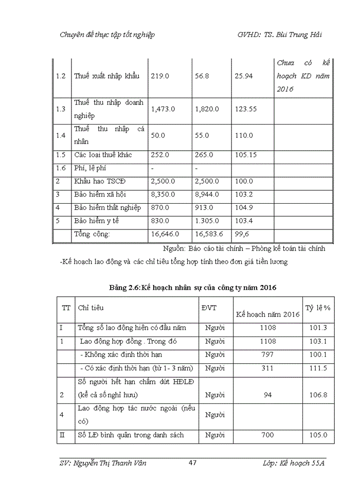 image for page Hoàn thiện công tác lập kế hoạch kinh doanh của công ty Cổ phần và thương mại Sơn Thịnh