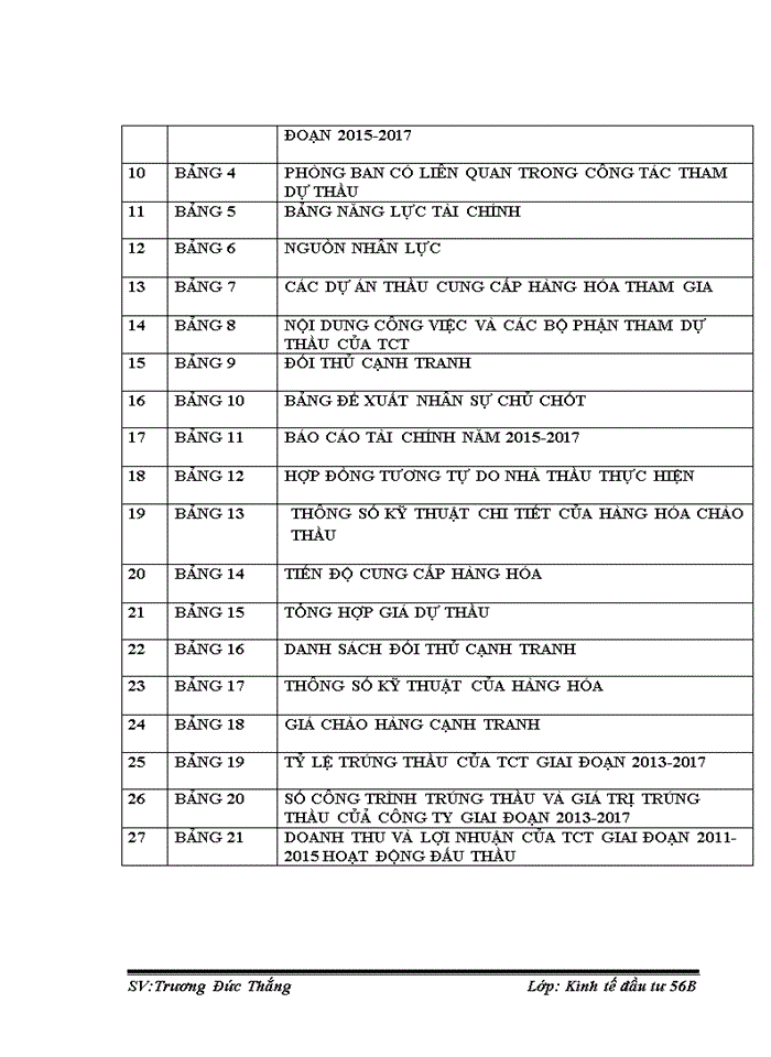 image for page Định hướng và một số giải pháp nâng cao khả năng thắng thầu của công ty thiết bị công nghiệp hoàng mai đến năm 2020