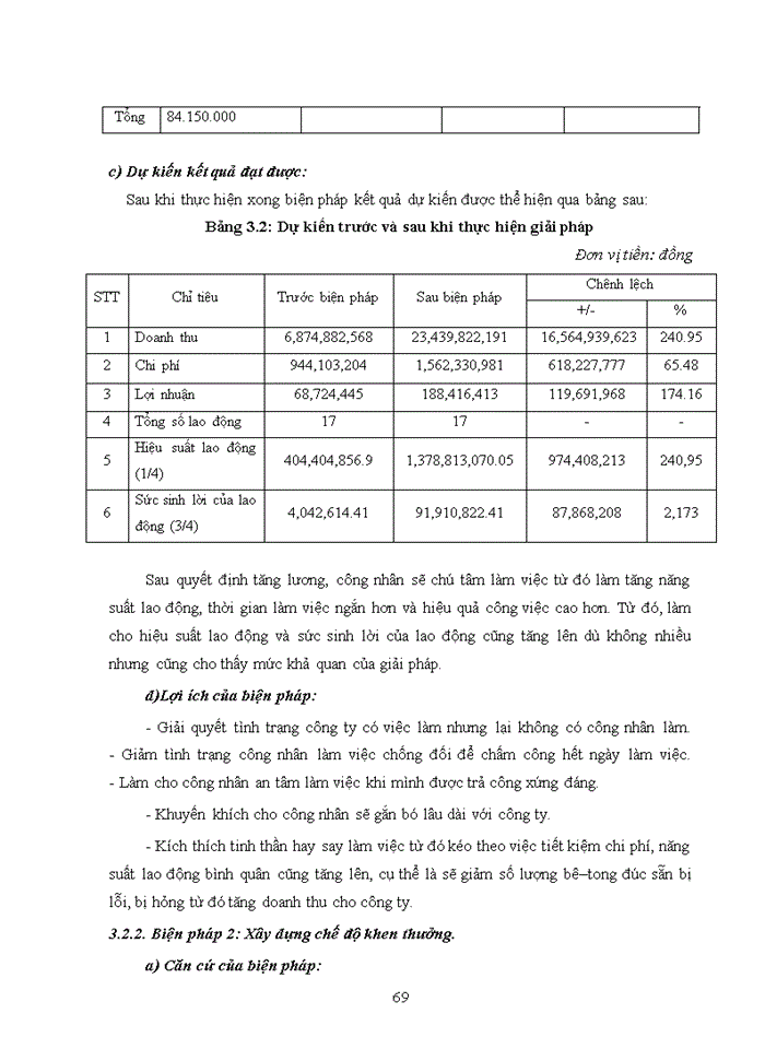 image for page Nâng cao giải pháp sử dụng hiệu quả nguồn nhân lực tại Công Ty Cổ phần Đầu tư và Xây dựng công trình giao thông Thành Sơn