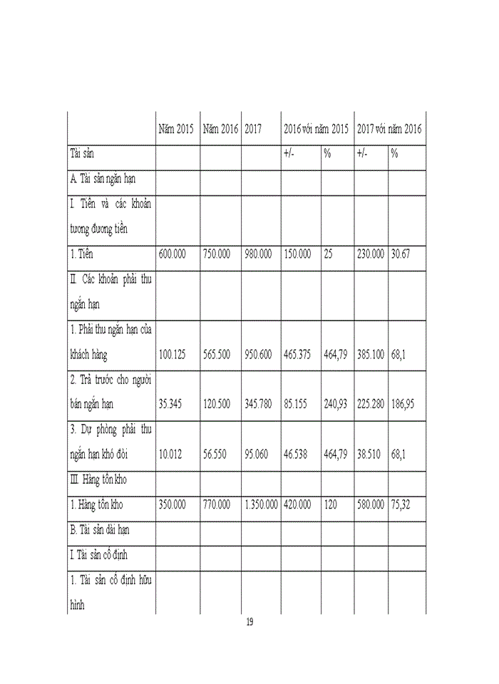 image for page Một số đánh giá về tình hình tổ chức hạch toán kế toán tại công ty tnhh well wealth việt nam