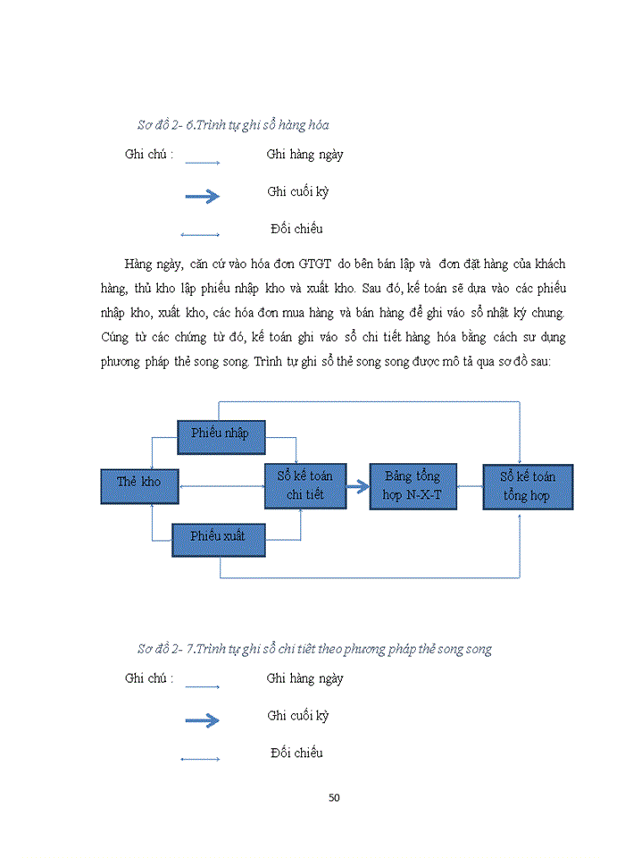 image for page Một số đánh giá về tình hình tổ chức hạch toán kế toán tại công ty tnhh well wealth việt nam