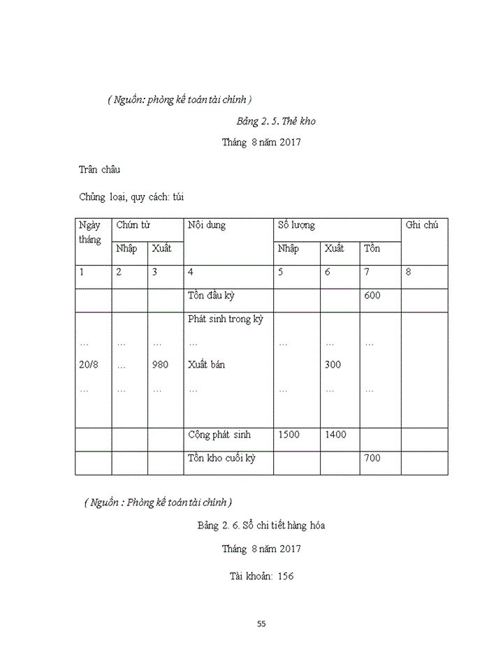 image for page Một số đánh giá về tình hình tổ chức hạch toán kế toán tại công ty tnhh well wealth việt nam