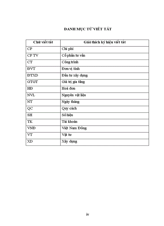 image for page Hoàn thiện Kế toán nguyên vật liệu tại Công ty Cổ phần Thương mại Đầu tư Xây dựng Nam Phát