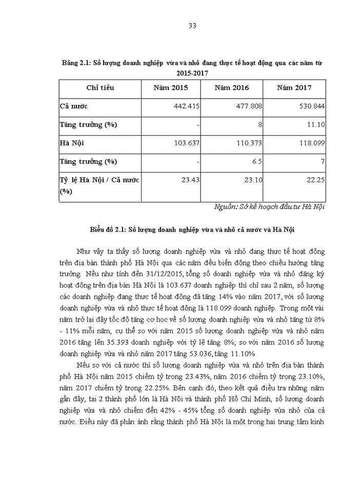 image for page Phát triển hoạt động cho vay mua ô tô đối với khách hàng doanh nghiệp vừa và nhỏ tại ngân hàng TMCP Việt Nam Thịnh Vượng khu vực Hà Nội