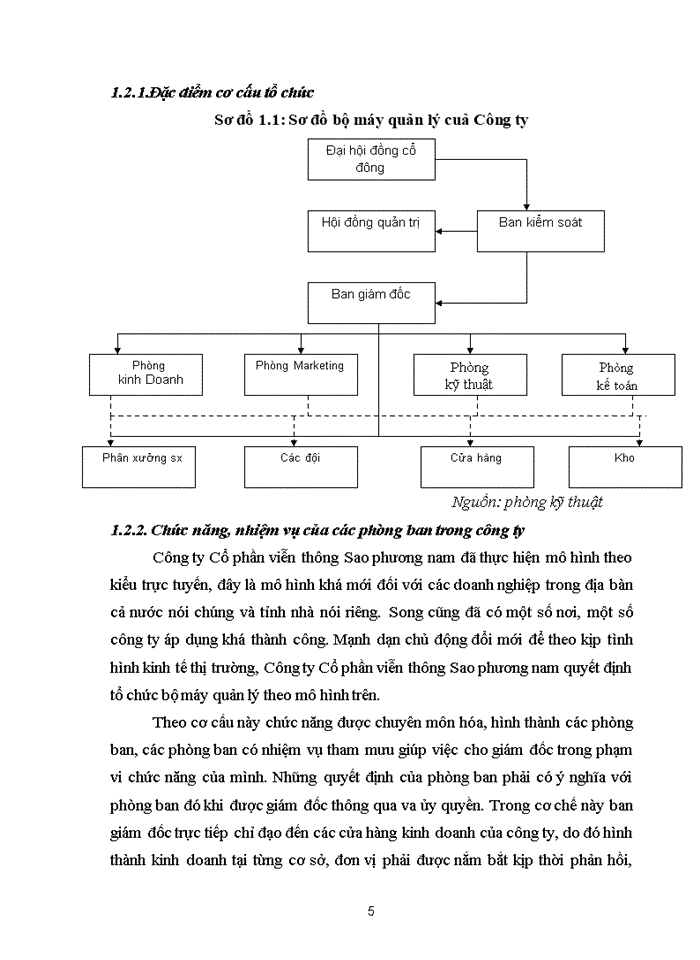 image for page Hoàn thiện hoạt động tuyển dụng tại Công ty Cổ phần viễn thông Sao Phương Nam