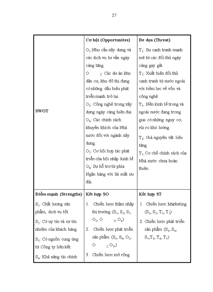 image for page hoàn thiện chiến lược kinh doanh tại công ty