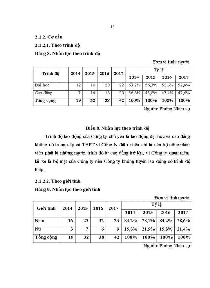 image for page Hoàn thiện công tác tuyển dụng nhân lực tại Công ty TNHH Thương mại và Vận tải Long Biên