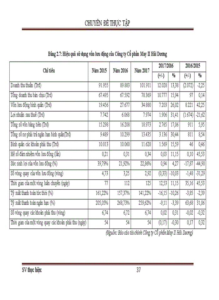 image for page Nâng cao hiệu quả sử dụng vốn tại Công ty Cổ phần May II Hải Dương