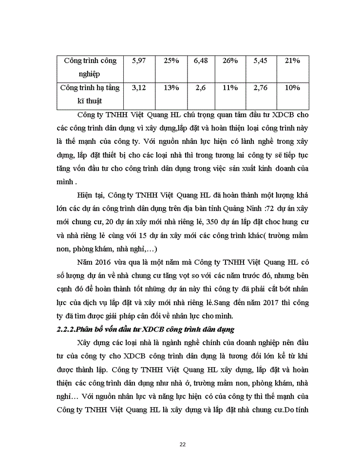image for page Giải pháp hoàn thiện công tác quản lý vốn đầu tư xdcb công trình dân dụng tại công ty tnhh việt quang hl