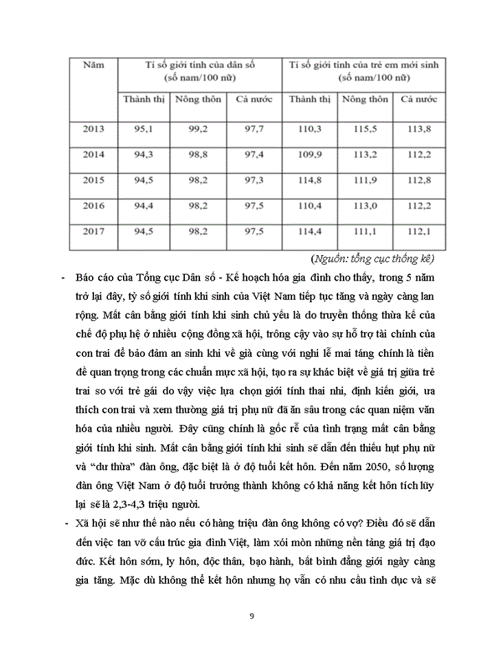 image for page phân tích mối quan hệ giữa dân số và bình đẳng giới. định hướng các chính sách phát triển dân số và kt-xh để tăng cường bình đẳng giới và nâng cao năng lực, vị thế cho phụ nữ
