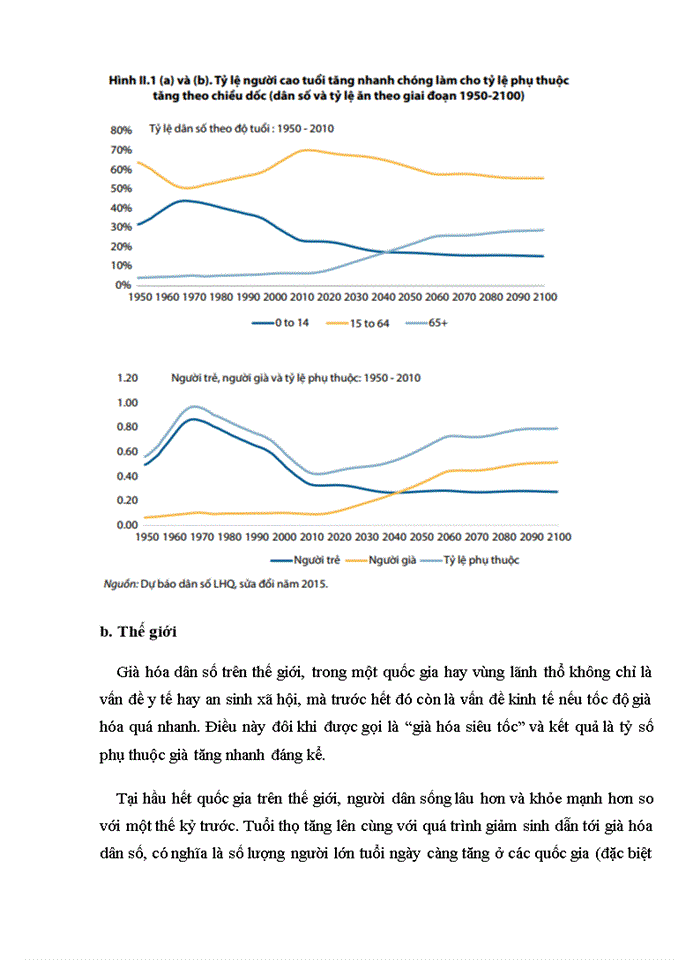 image for page Ảnh hưởng của dân số già đến tăng trưởng kinh tế và thu nhập tích lũy hộ gia đình. Ứng dụng trong quản lý các chính sách an sinh xã hội.