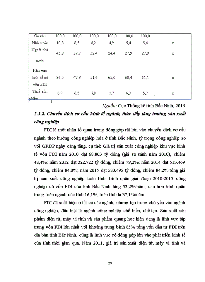 image for page Giải pháp nâng cao thu hút vốn đầu tư nước ngoài fdi cho tỉnh bắc ninh
