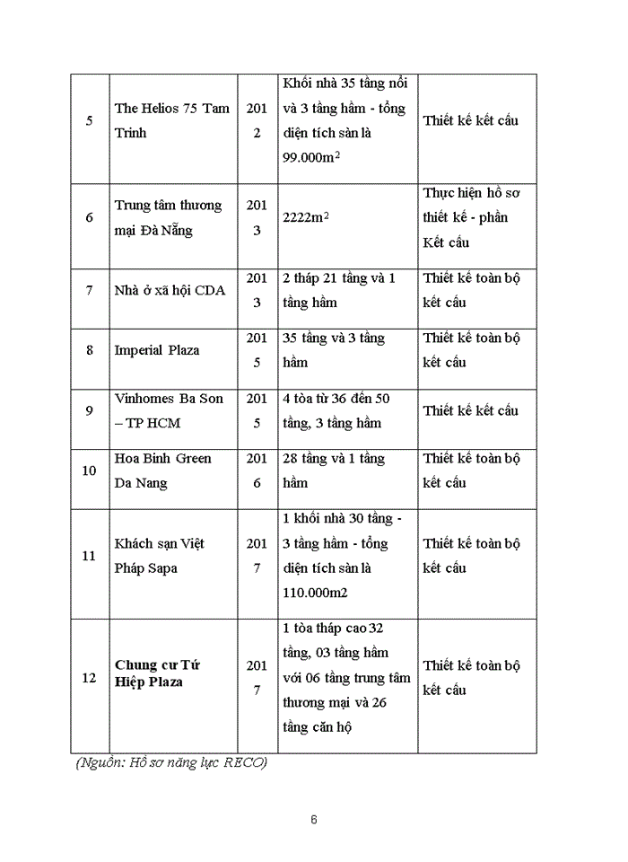 image for page Công tác đào tạo nguồn nhân lực của Công ty Cổ phần RECO