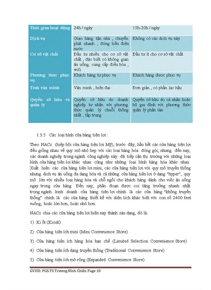 image for page Các yếu tố ảnh hưởng đến sự phát triển các chuỗi cửa hàng tiện lợi trên địa bàn thành phố Hà Nội