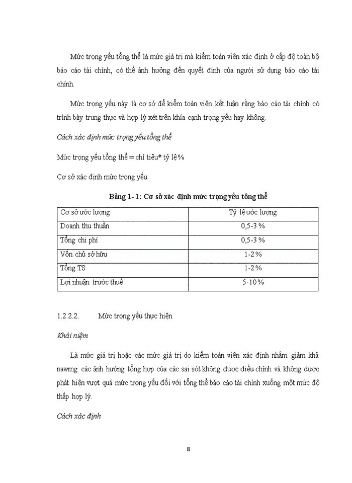 image for page Đánh giá tính trọng yếu và rủi ro trong quá trình lập kế hoạch kiểm toán báo cáo tài chính Việt Nam.