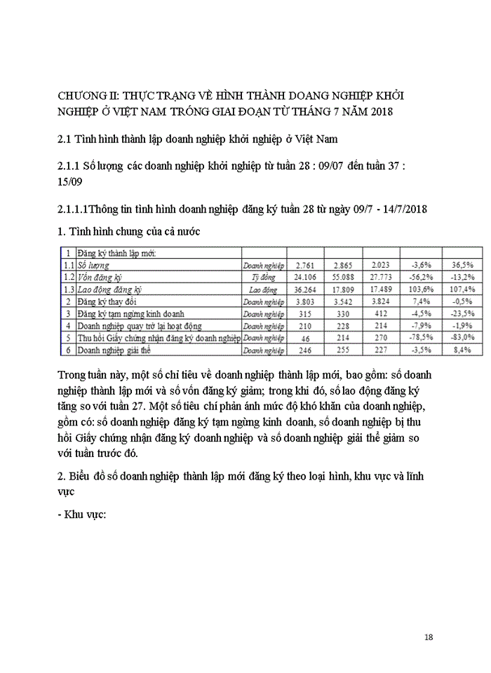 image for page Các giai đoạn hình thành và phát triển của doanh nghiệp khởi nghiệp ởviệt nam