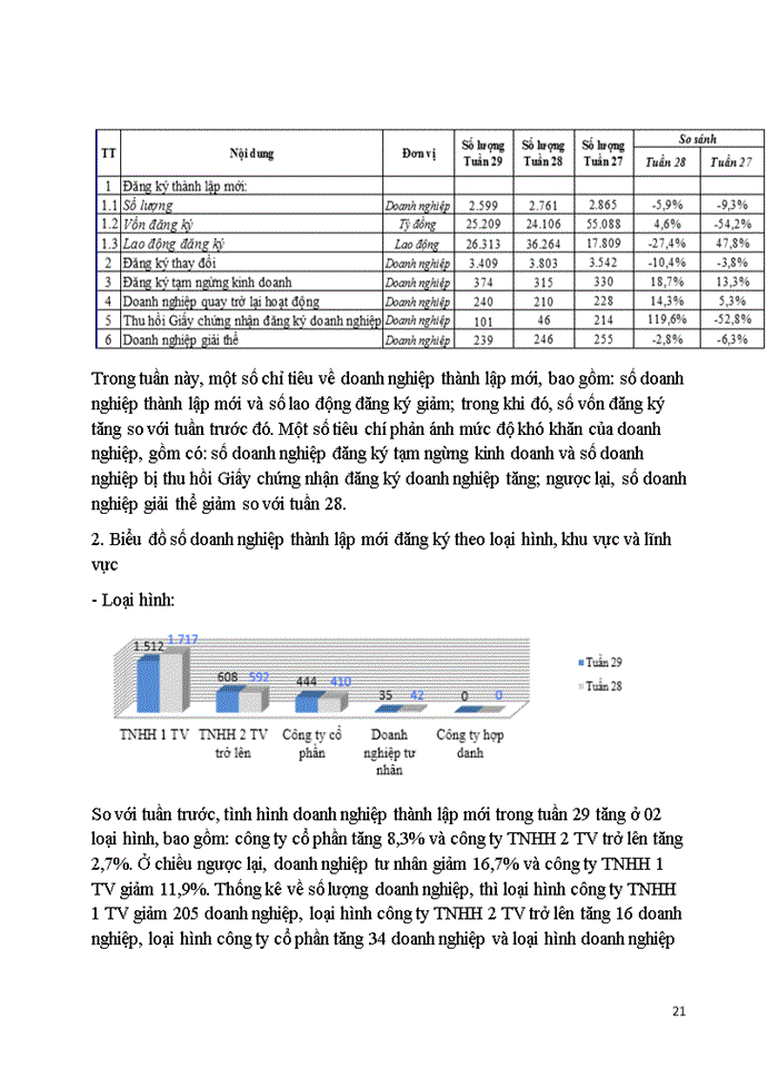 image for page Các giai đoạn hình thành và phát triển của doanh nghiệp khởi nghiệp ởviệt nam