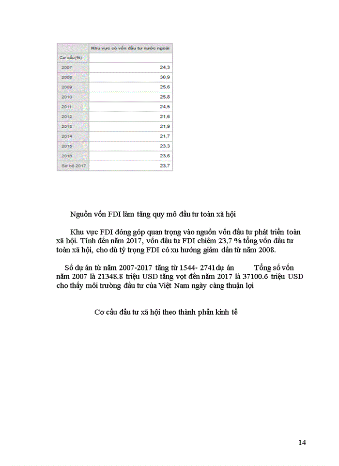 image for page Những tác động đầu tư trực tiếp nước ngoài (FDI) tới  tăng trưởng kinh tế tại Việt Nam giai đoạn 2007-2017