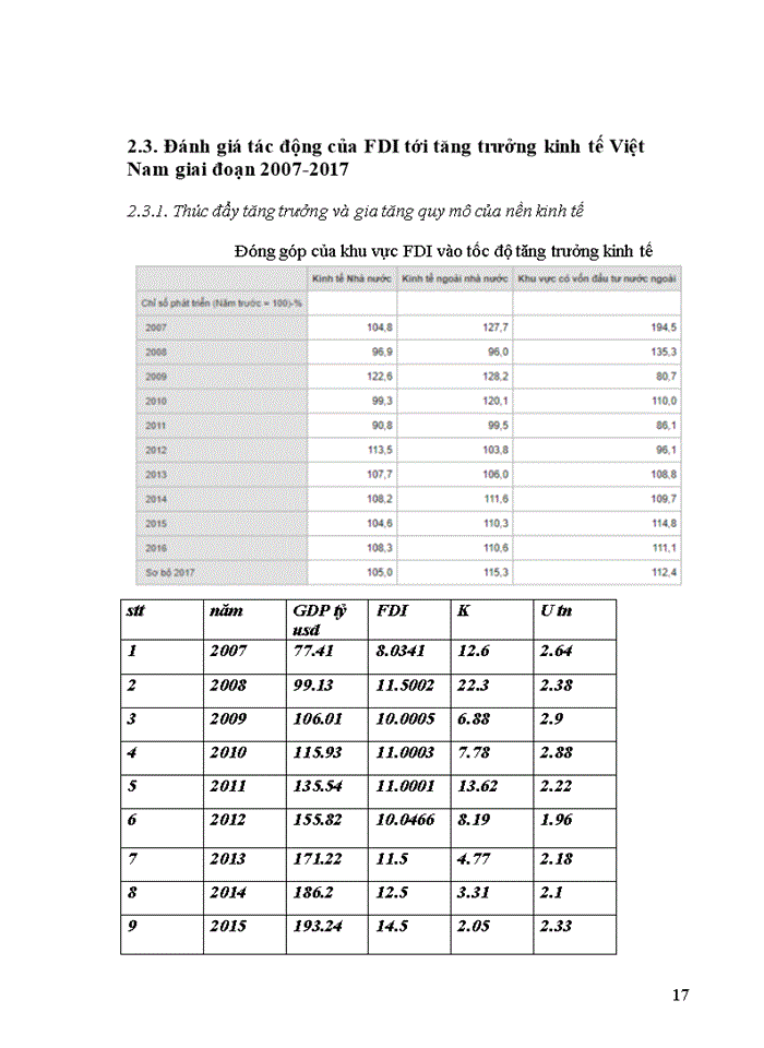 image for page Những tác động đầu tư trực tiếp nước ngoài (FDI) tới  tăng trưởng kinh tế tại Việt Nam giai đoạn 2007-2017