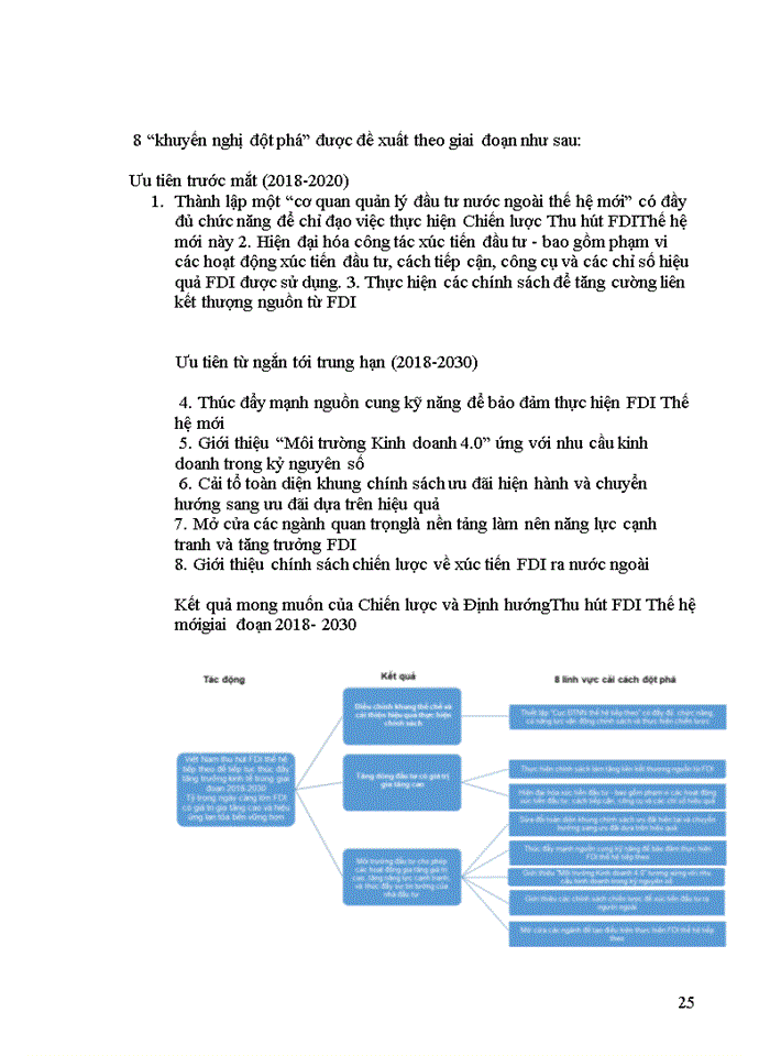 image for page Những tác động đầu tư trực tiếp nước ngoài (FDI) tới  tăng trưởng kinh tế tại Việt Nam giai đoạn 2007-2017