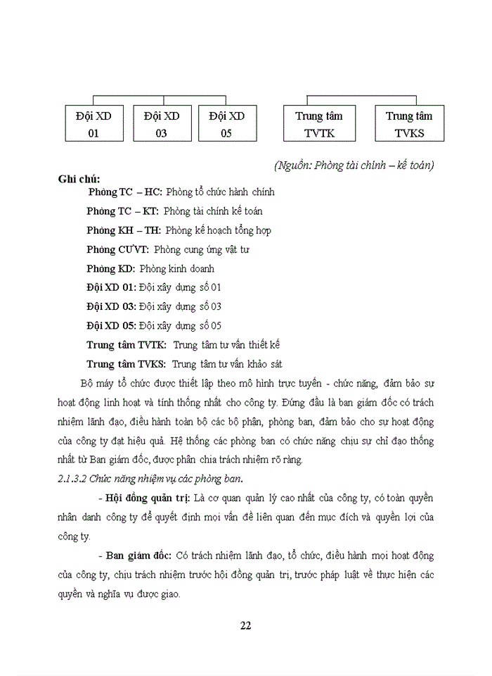 image for page Phân tích hiệu quả kinh doanh của công ty tư vấn, thiết kế và xây dựng 319