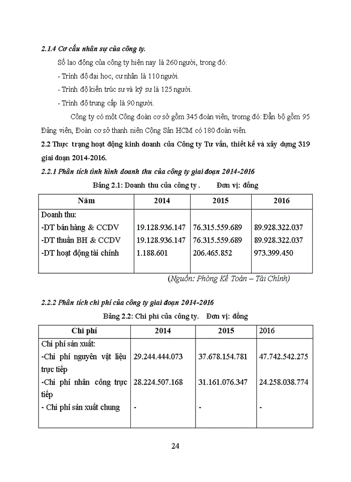 image for page Phân tích hiệu quả kinh doanh của công ty tư vấn, thiết kế và xây dựng 319