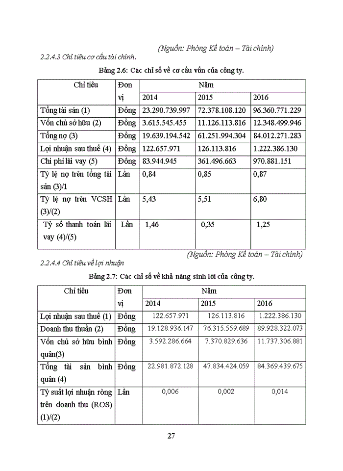 image for page Phân tích hiệu quả kinh doanh của công ty tư vấn, thiết kế và xây dựng 319