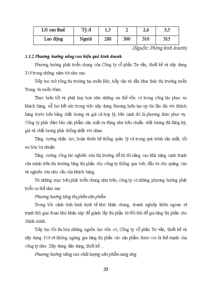 image for page Phân tích hiệu quả kinh doanh của công ty tư vấn, thiết kế và xây dựng 319