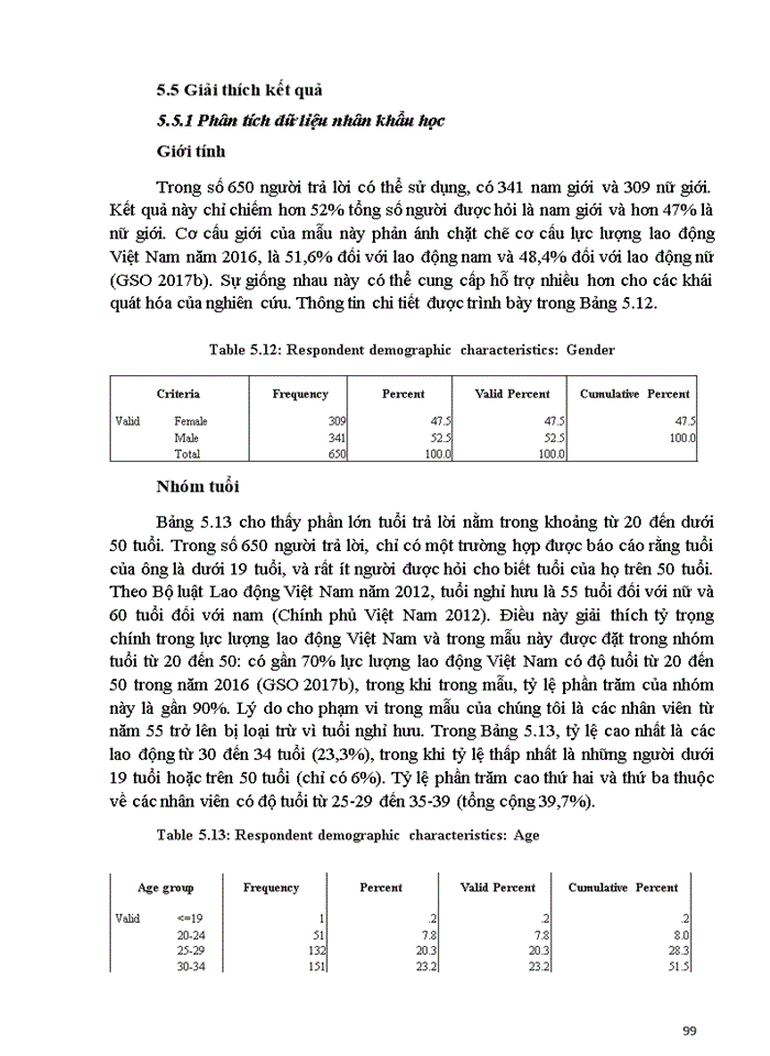 image for page Ảnh hưởng của năng lực lãnh đạo đối với nhận thức về sự công bằng
