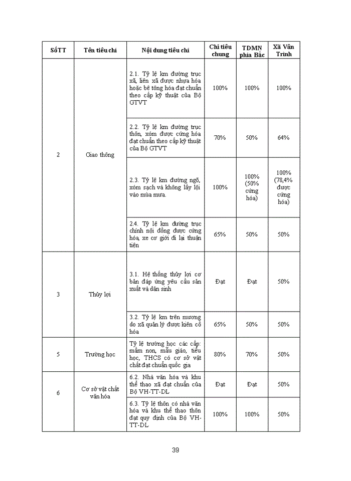 image for page Giải pháp đẩy mạnh xây dựng nông thôn mới tại xã vân trình huyện thạch an tỉnh cao bằn
