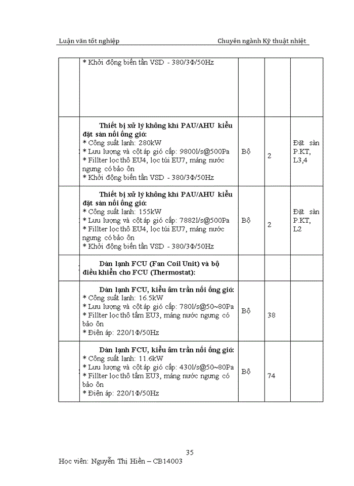 image for page Tổng hợp bộ điều khiển năng suất lạnh cho tttm vincom plaza thái bình
